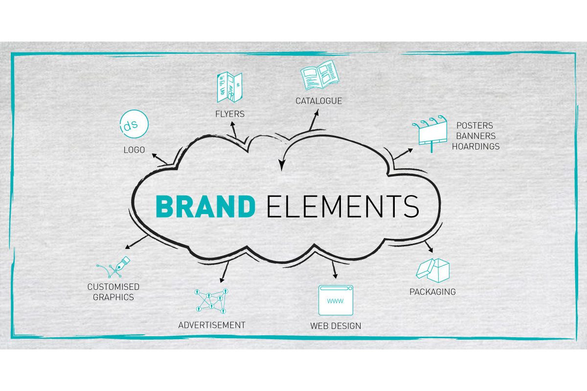 Branding Elements | Essentials Branding Elements | Essentials