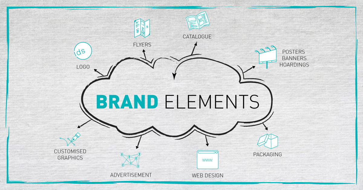 Branding Elements | Essentials » Infinite Design Solution